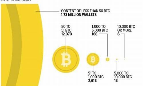 当你丢失了比特币钱包(丢失7000枚比特币)