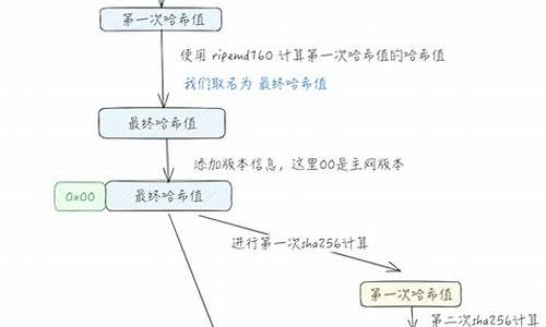 btc钱包私钥格式