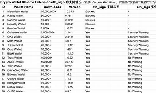 eth钱包支持visa(eth钱包官网下载)