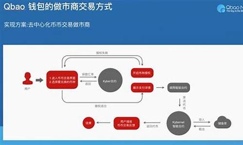 tp钱包以太坊手续费gas(以太坊 手续费)