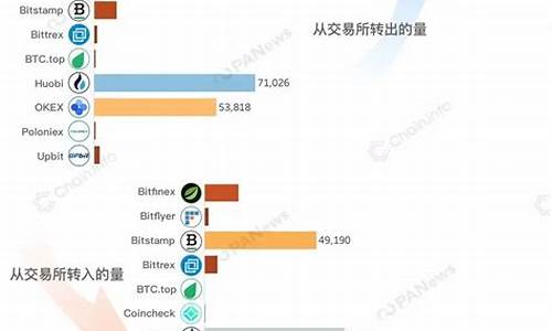 btcgold钱包(btd钱包官网)