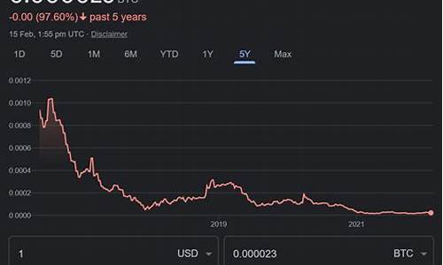 btcs钱包怎么弄(btccoin钱包)