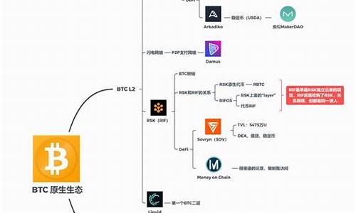 btc钱包国内节点(btc 节点)