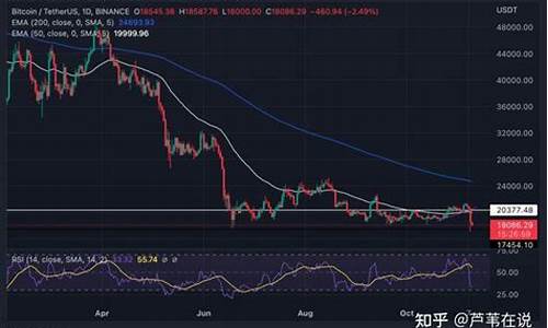 btc电子钱包有哪些