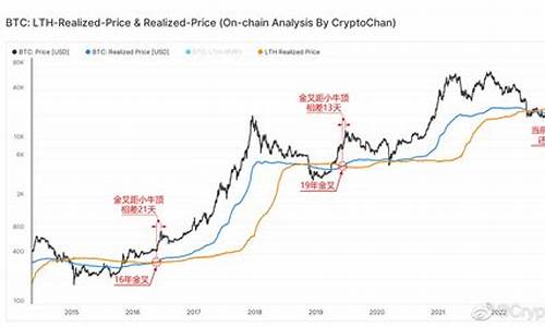 如何查 btc钱包各地址余额(如何查 btc钱包各地址余额)