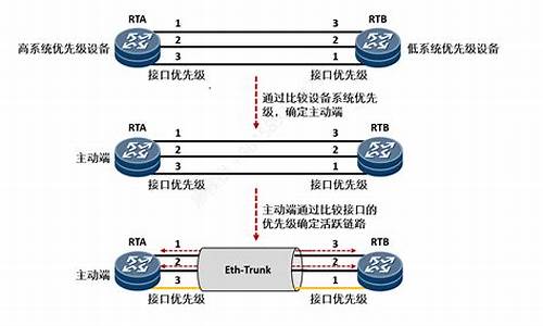 eth钱包密码忘了怎么找回(eth修改钱包密码)