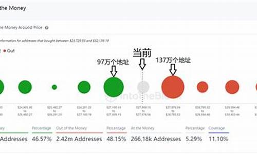 btc线上钱包(btc钱包哪个安全)