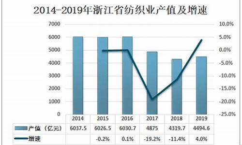 中国纺织业升级途径(2020年中国的纺织业现在如何)