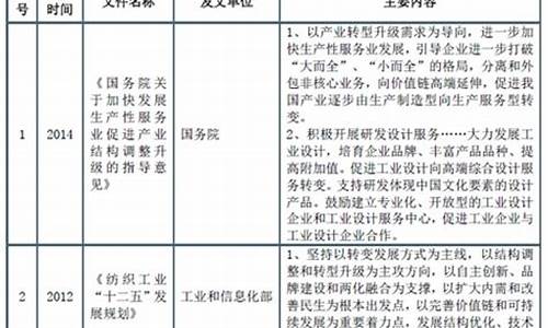 纺织业进入壁垒(纺织业退出壁垒)