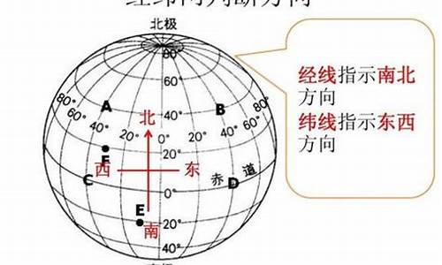 纺织经线纬线知识讲解图片高清(纺织中经纬是指什么)