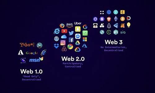 怎么把web3.0的钱包转到其他钱包(java项目怎么导入jar包)