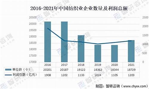 金华纺织业企业数量(金华有哪些纺织有限公司)