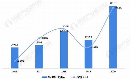 纺织业效益最好的企业(对效益最好的几个企业进行调查)