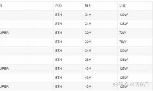 ethmm钱包怎样转交易所(怎样把tp钱包的币提到交易所)