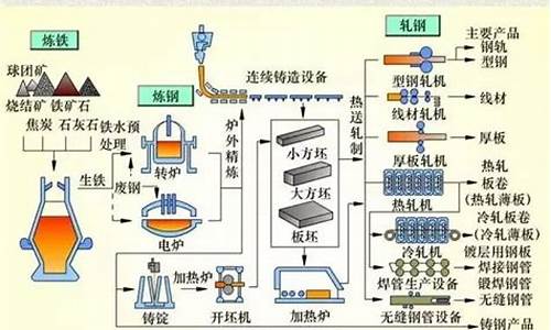 钢铁生产相关知识有哪些(钢铁生产相关知识有哪些方面)