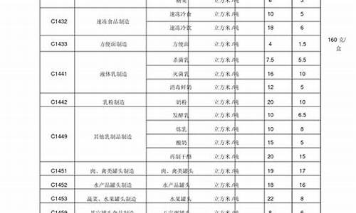 纺织业取水定额(纺织企业的定额方式)