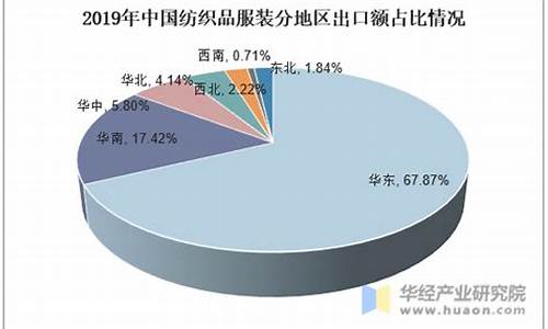 纺织业人工成本占比(纺织业人工成本占比)