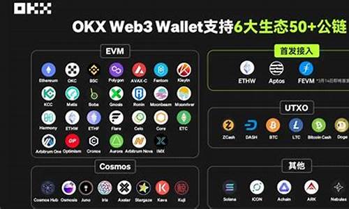 web3.0钱包怎么提现(web币)