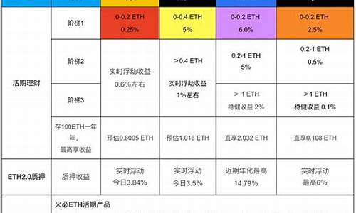 eth钱包账户地址(eth钱包收款地址)