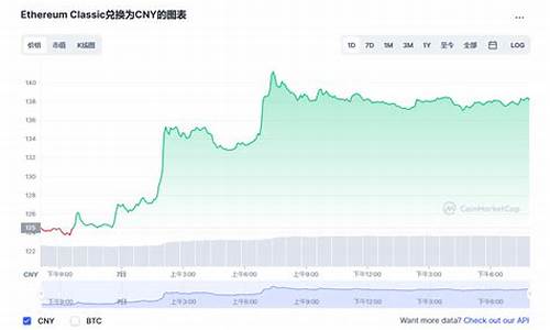 经典以太坊最新价格行情(以太坊最新价格行情美元)