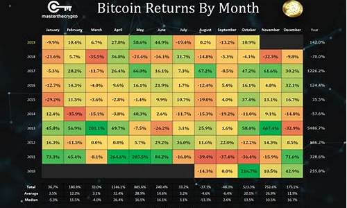 btc放在什么钱包(btc放哪里安全)