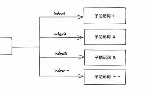 比特币钱包如何找回(比特币怎么找回资金密码)