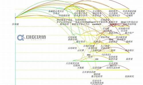 区块链研究(区块链研究生值得去读吗)