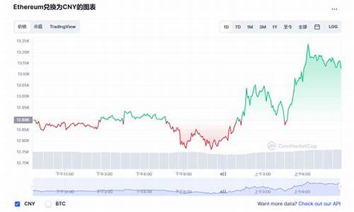 以太坊最新价格美元 新浪财经(以太坊的最新价格美元)