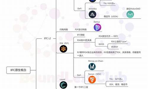 btc钱包和交易所区别(btc钱包官方下载)