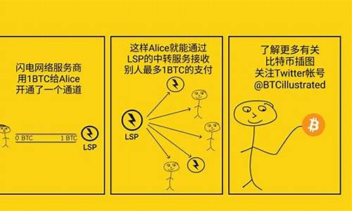 btc钱包忘了(btc密码)