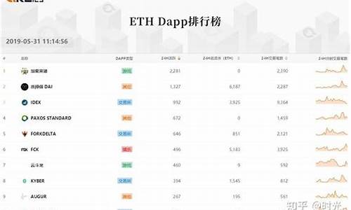 区块链游戏排行榜前十名(国内最好的区块链公司)