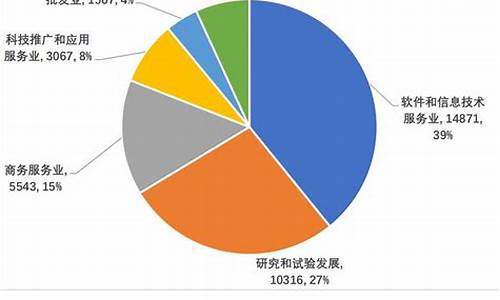 区块链产业生态的下游是指(区块链产业生态实现链满天下包括)