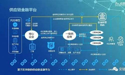 区块链在金融领域的应用(区块链在金融领域的应用场景)