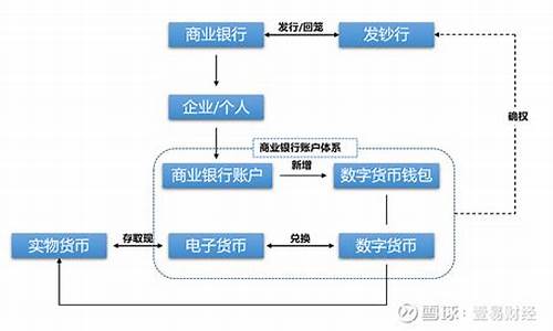 深度分析数字货币的价值是什么(数字货币的积极作用)