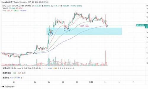 怎样进入区块链eth的钱包(eth区块查询官方中文版)