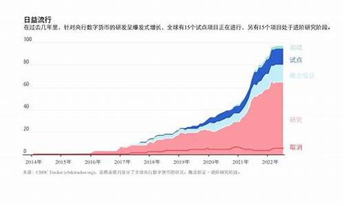 中国物联网央行数字货币加盟(数字货币加盟项目)