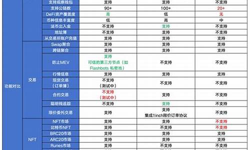 交易所web3钱包是真钱吗安全吗可靠吗(webkit交易所官网)