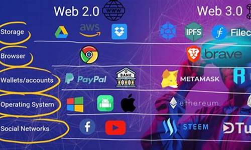 web3.0最好用钱包(web币)