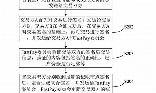 央行申请数字货币专利(央行申请数字货币专利多少钱)