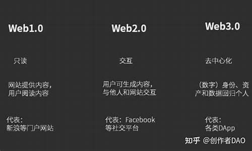 如何备份web3.0钱包(Web3.0数字钱包)