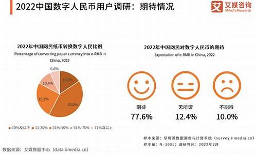 数字货币现金发展趋势是什么样的呢(数字货币现状进展与挑战)