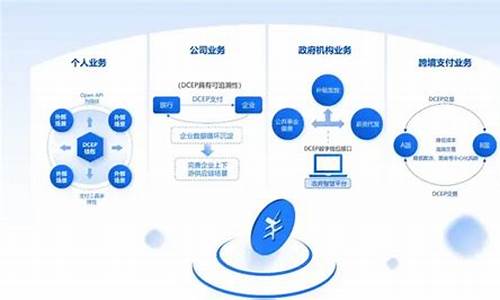 dcep与央行数字货币最新消息(dcep央行数字货币是真的吗)