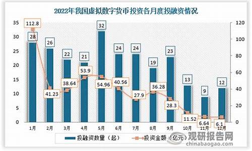 中国虚拟数字货币几月正式实施(中国虚拟数字货币几月正式实施的)