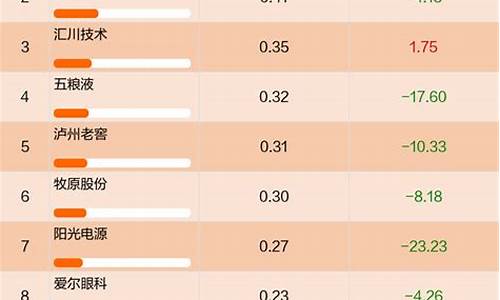 养老金加仓的数字货币真正龙头股