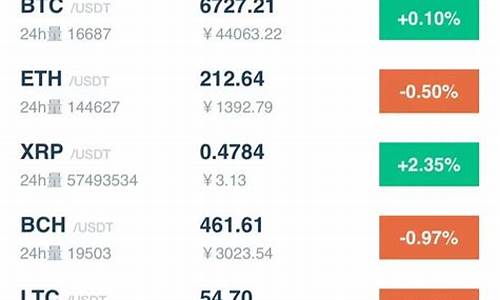 usdt怎么提现到数字钱包(usdt如何提币到钱包)