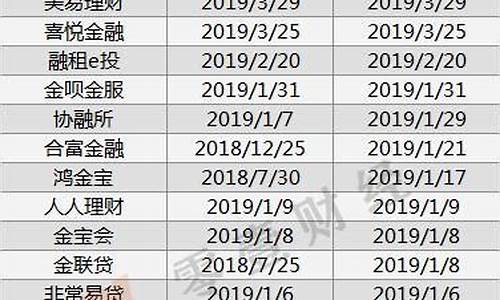 p2p形式虚拟数字货币有哪些(p2p形式的数字货币是什么意思)