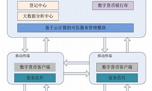 央行数字货币机构(央行数字货币机构是什么)