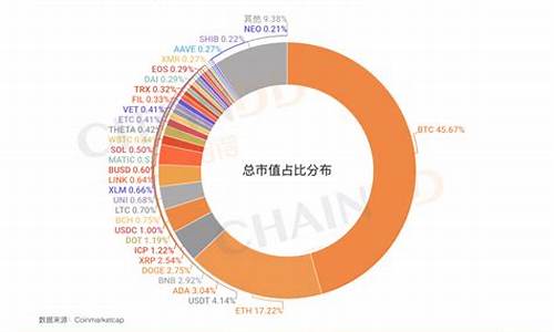 全球数字货币市值(全球数字货币市值多少)