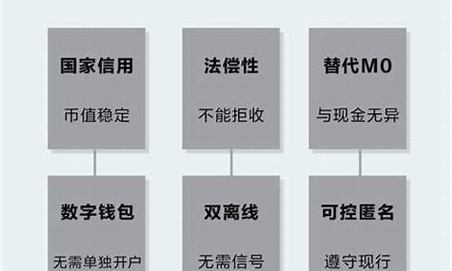 数字货币与账户的区别是什么(央行数字货币与银行卡账户的区别)