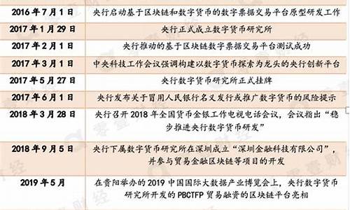 央行数字货币下半年能开放吗最新消息(央行数字货币2月推出)